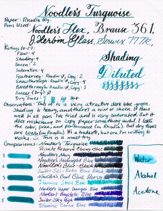 Noodler's Turquoise (Medium)