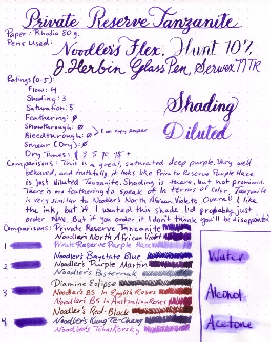 Private Reserve Tanzanite (Medium)
