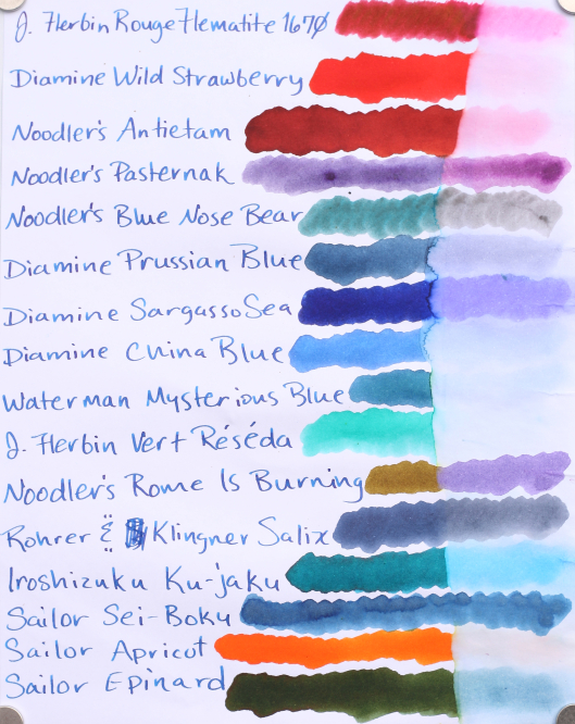 Various Soak Test 1
